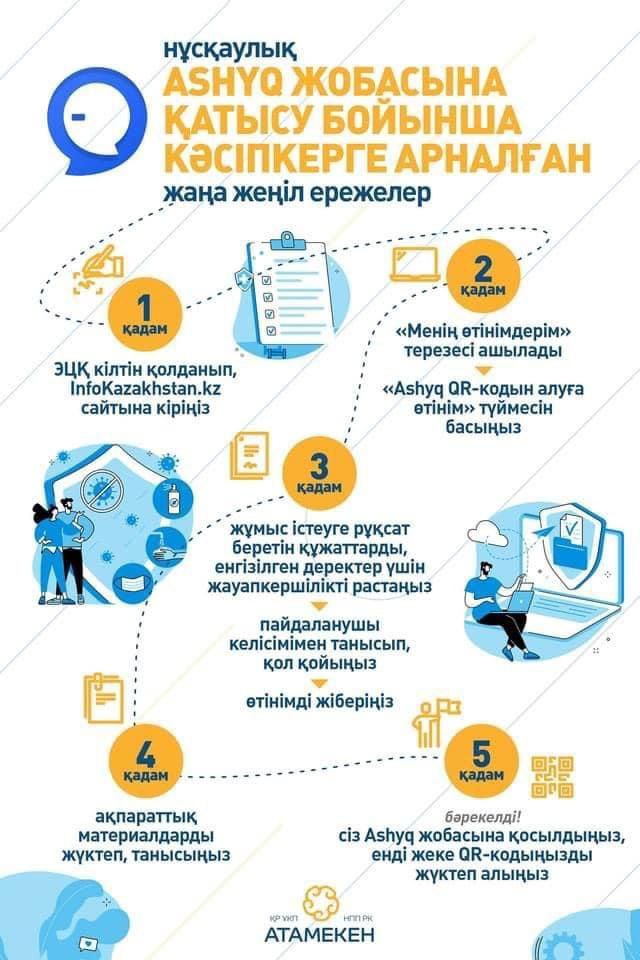 Бизнес план атамекен