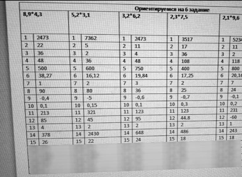 Ответы егэ. Огэ 82 регион ответы информатика. Ответы огэ. Ответы огэ картинка. Огэ.