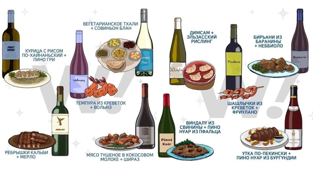 Календарь с. Можно ли в пост вино по выходным. Types of wine in english. Можно ли в пост вино по выходным. Types of wine.