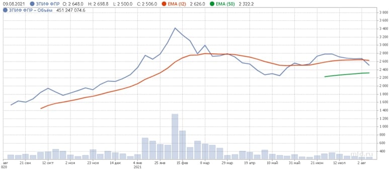 Зпиф фпр. Korea GDP. Total Factor Productivity. South Korea GDP 2020.