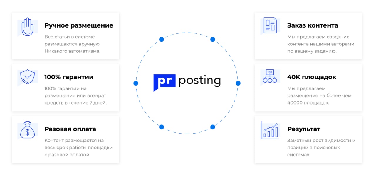 Оплата контента. Платежные агрегаторы. Заработок в социальных сетях. Оплата контента. Мегафон контент.