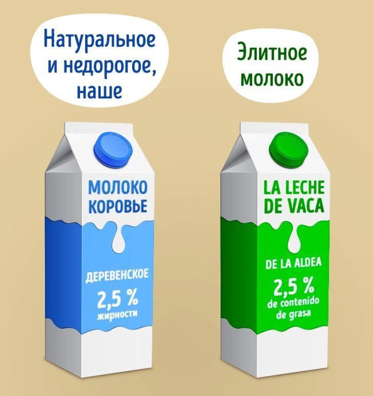 Продукция элит. Элитное молоко.