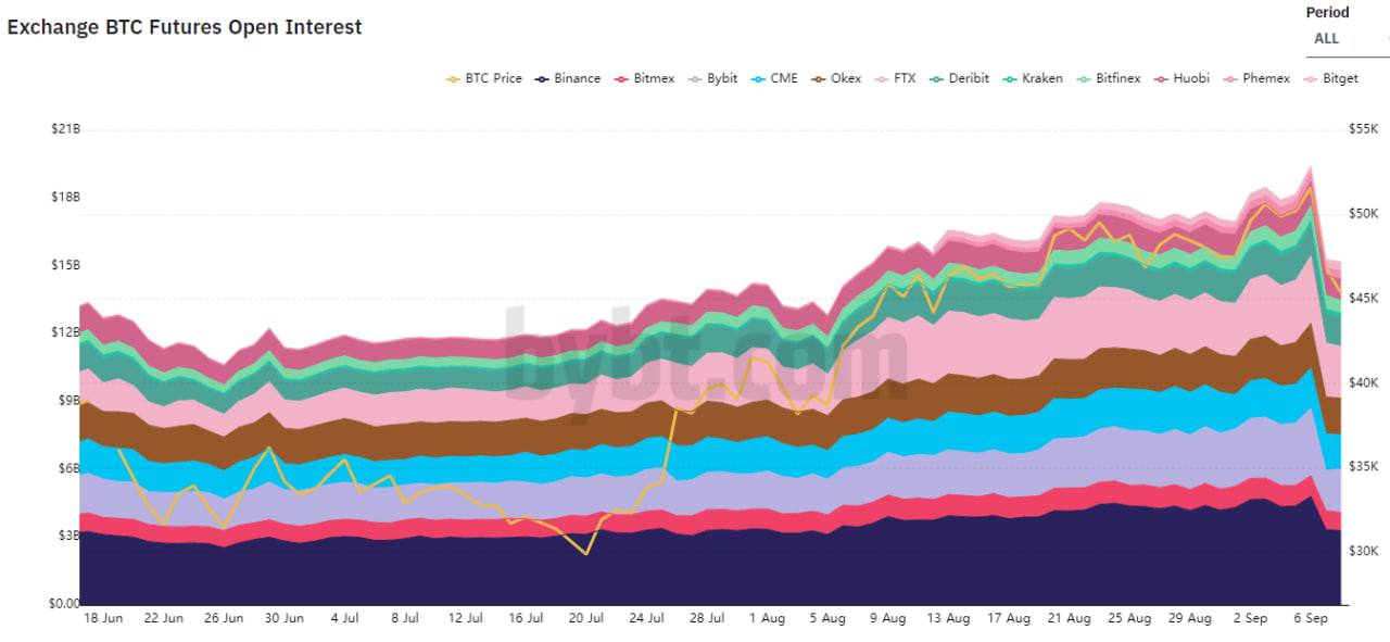 Ethereum криптовалюты фото. Открытый интерес криптовалюта. Ethereum криптовалюты фото. Открытый интерес криптовалюта. Открытый интерес криптовалюта.