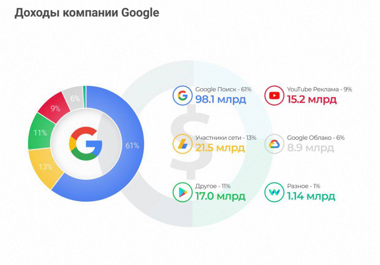 Презентация компании гугл