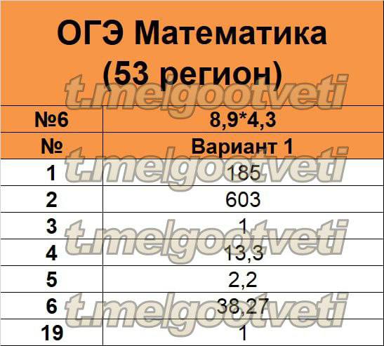 Ответы на огэ по математике 38 регион