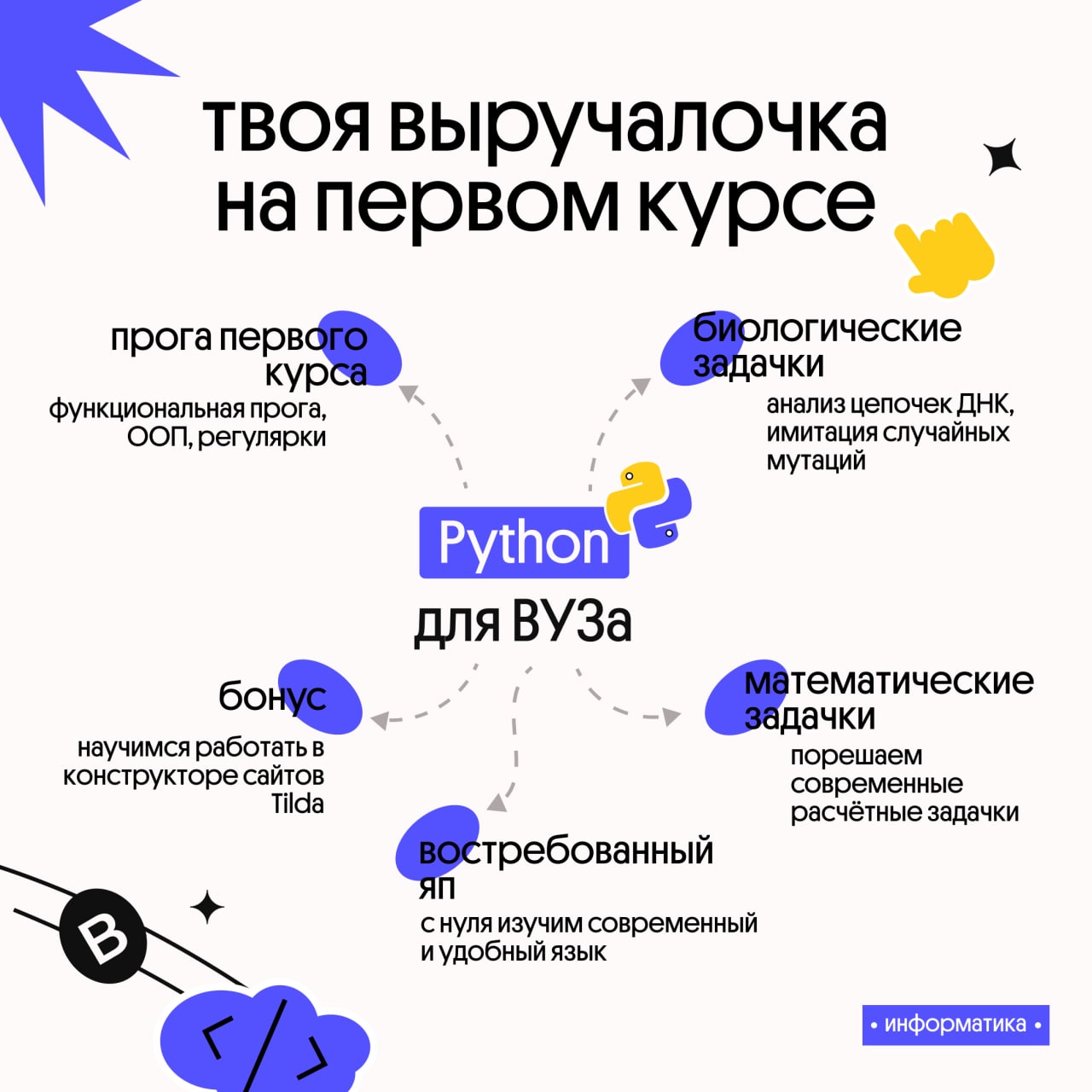 Телеграмм боты на python курс фото 47