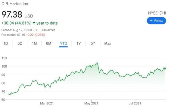 Capital rate