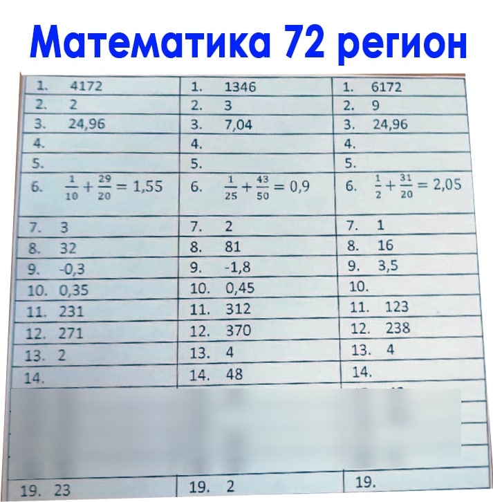 Ответы огэ пересдача сентябрь. Пересдача ОГЭ по математике 2022. Пересдача ОГЭ математика. Ответы ОГЭ. Ответы на ОГЭ по математике 2022.