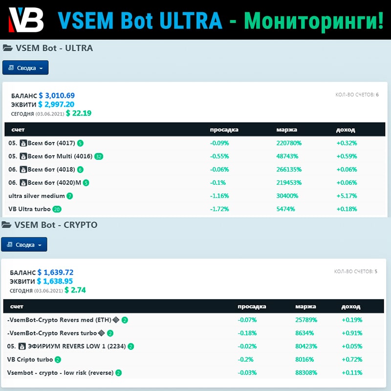 Zadanie vsem bot. Бот всем.