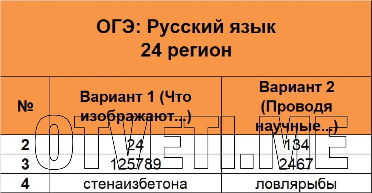 Помощник ОГЭ | ОТВЕТЫ ОГЭ 2022