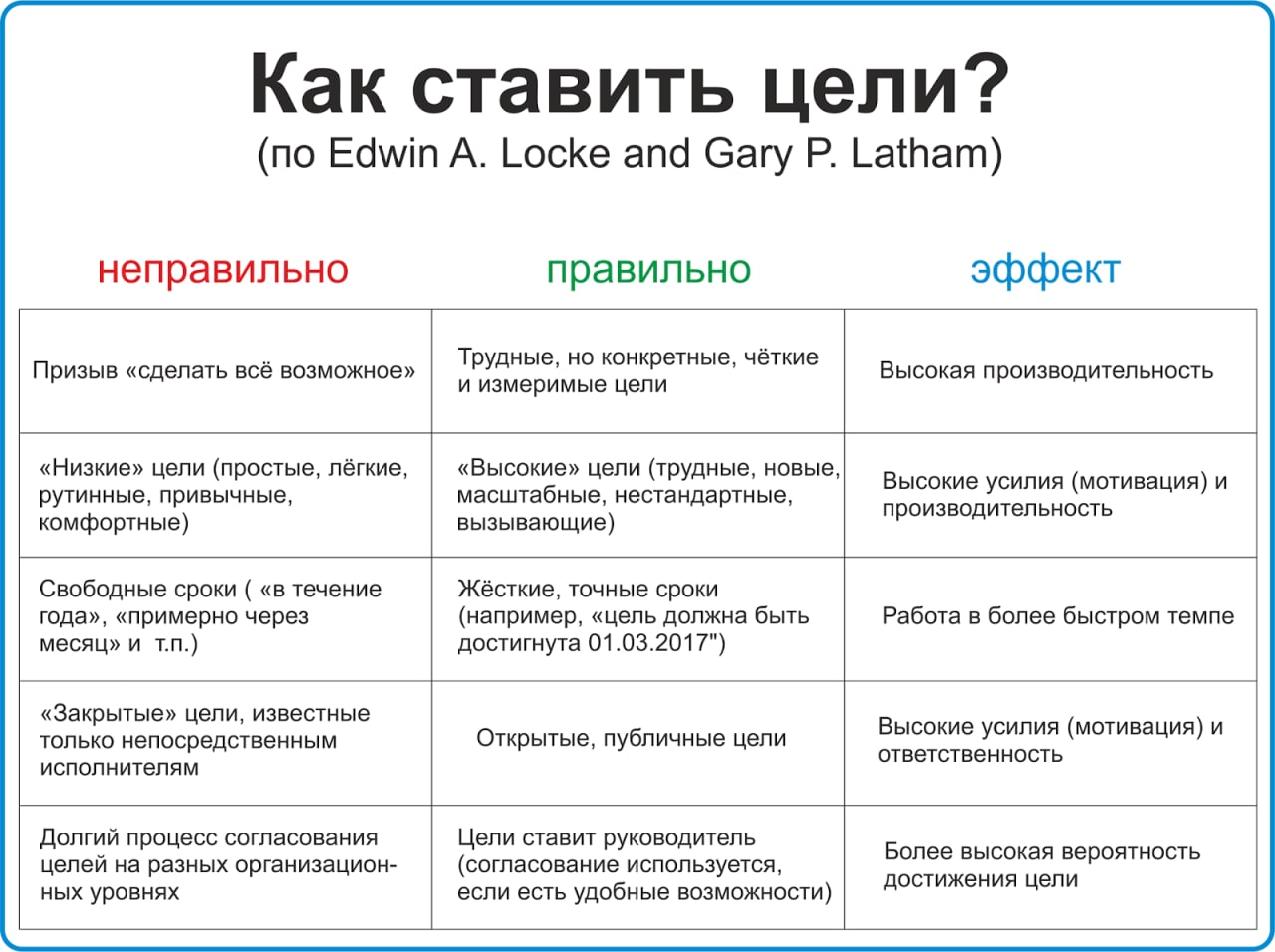 Какой проект вы бы хотели и возможно могли создать