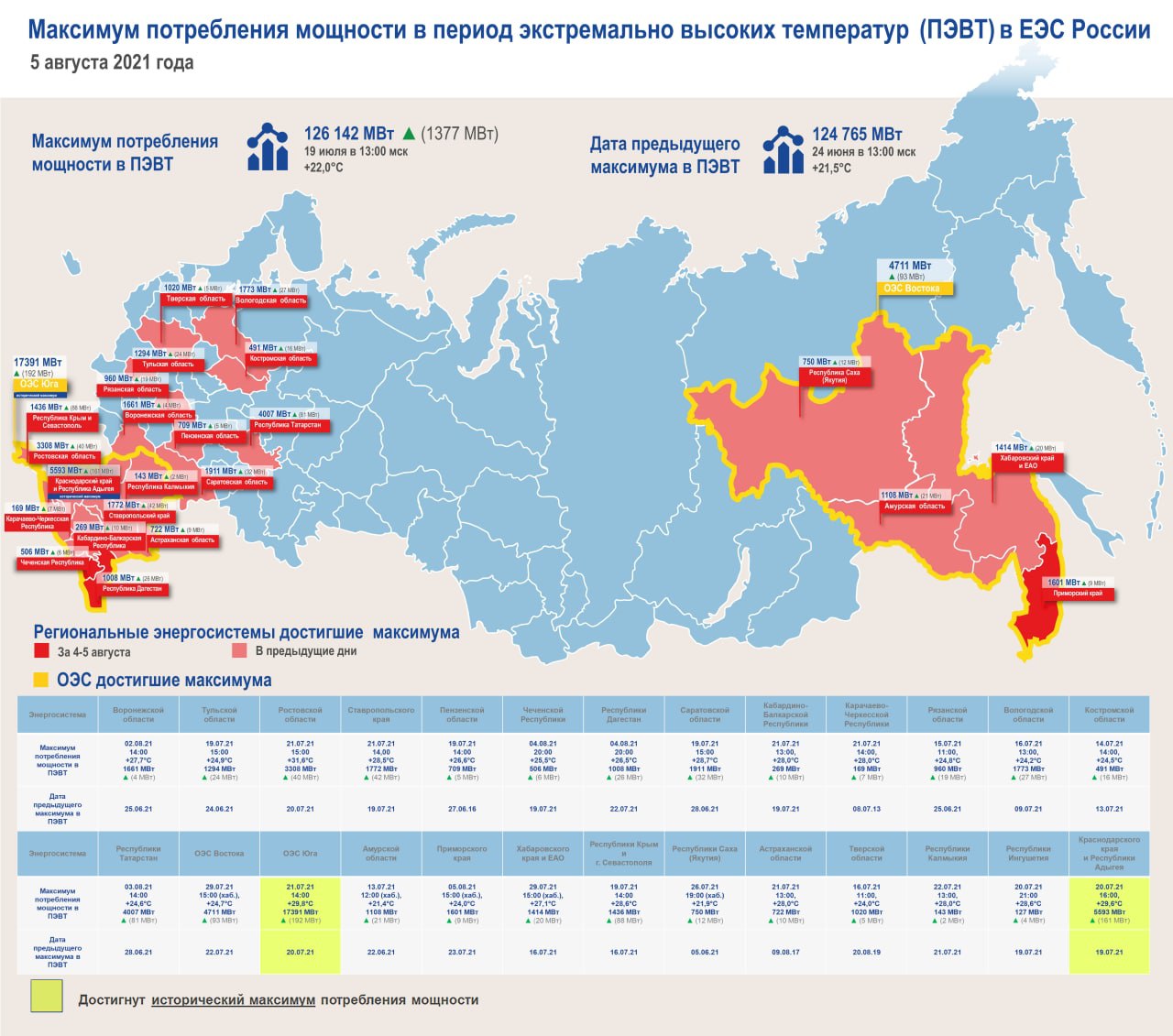 Как назывался план создания единой энергетической сети в ссср