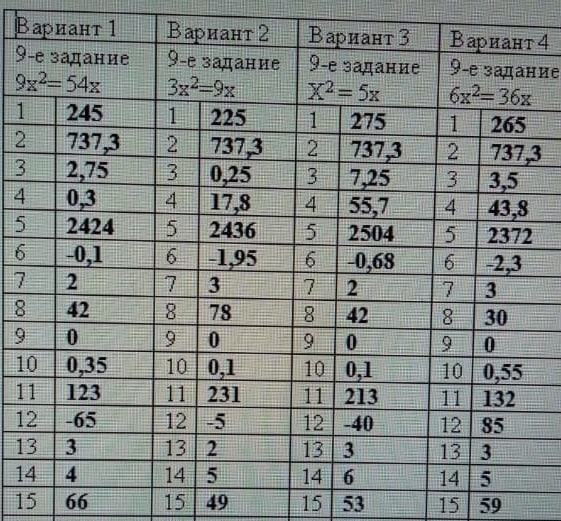 Ответы на огэ по математике 38 регион